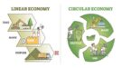 Анализ на моделите на потребление в кръговата икономика и отправените от Европейския съюз препоръки по отношение на намаляването на въглеродния отпечатък чрез промени в начина на потребление